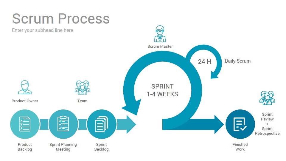 Team Software Process Lifecycle